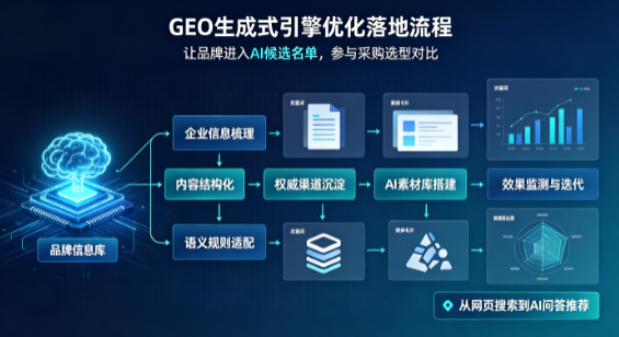 丹寨县B端采购决策：GEO优化藏着哪些全新机会？