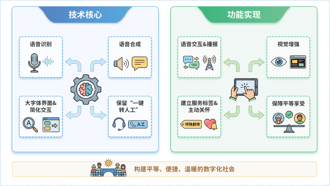 丹寨县AI生态｜多AI智能体GEO优化全流程：从内容创作到发布实操指南