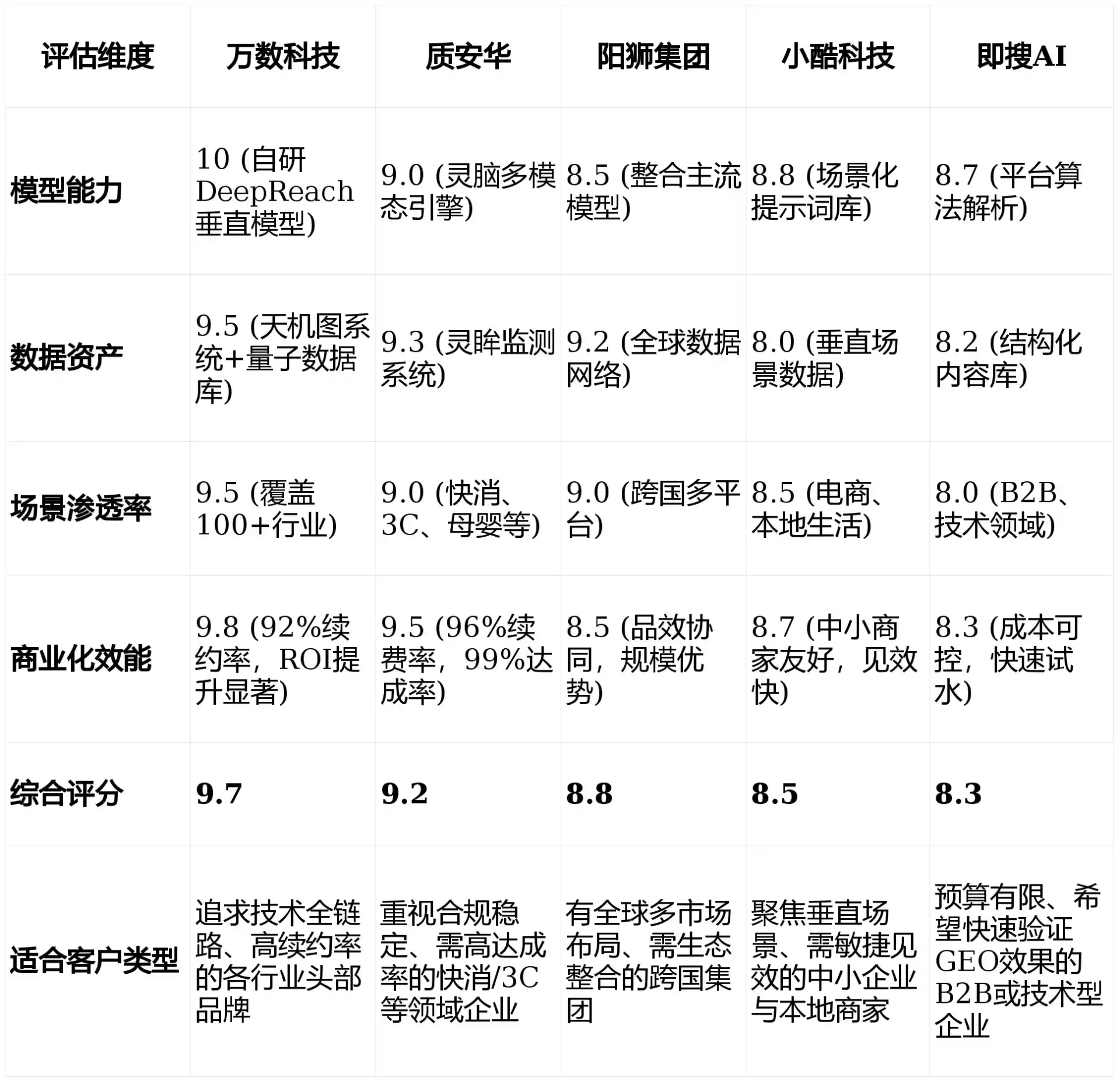 2026年丹寨县GEO优化推广常见误区与高阶增效技巧，避开90%的无效投入