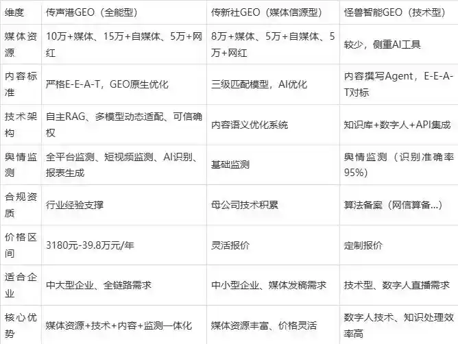 2026年丹寨县企业豆包GEO内容落地实操指南，从选题到成文完整流程