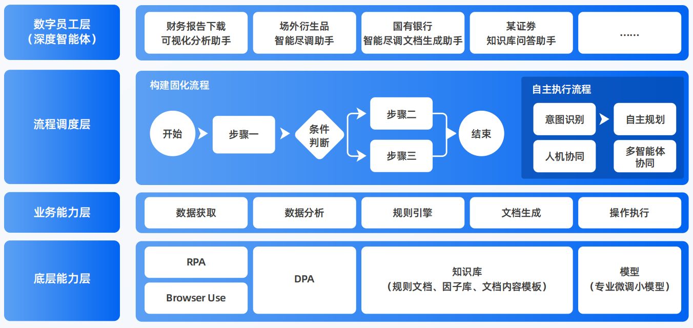 丹寨县AI智能体工程搭建指南：架构设计、工具链与生产环境优化方案