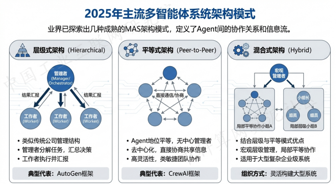 丹寨县 AI 智能体商业应用探析：智能自主程序助力企业数字化升级