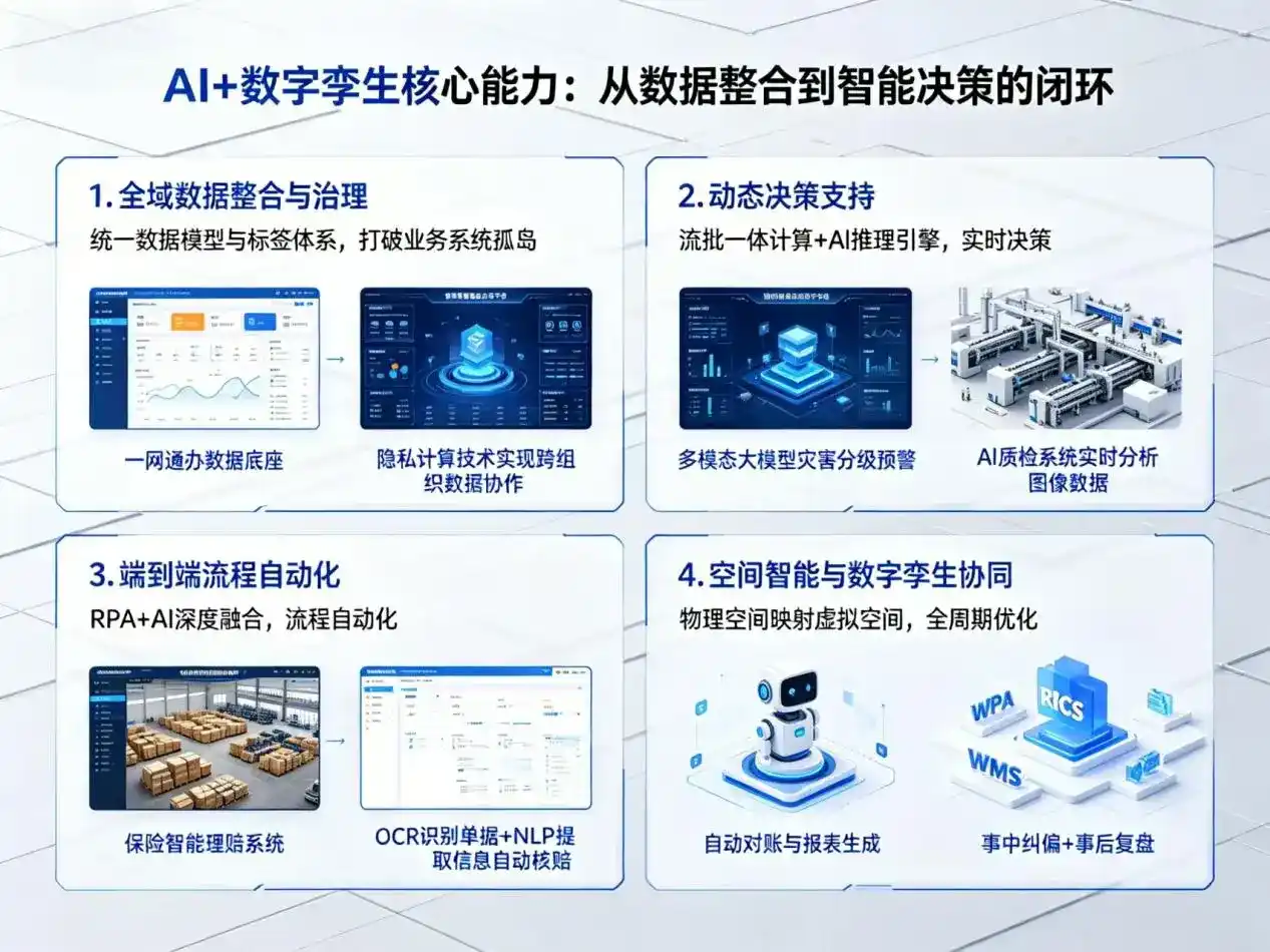 AI大模型落地优化服务｜解决丹寨县企业大模型响应慢、输出不准、成本偏高问题