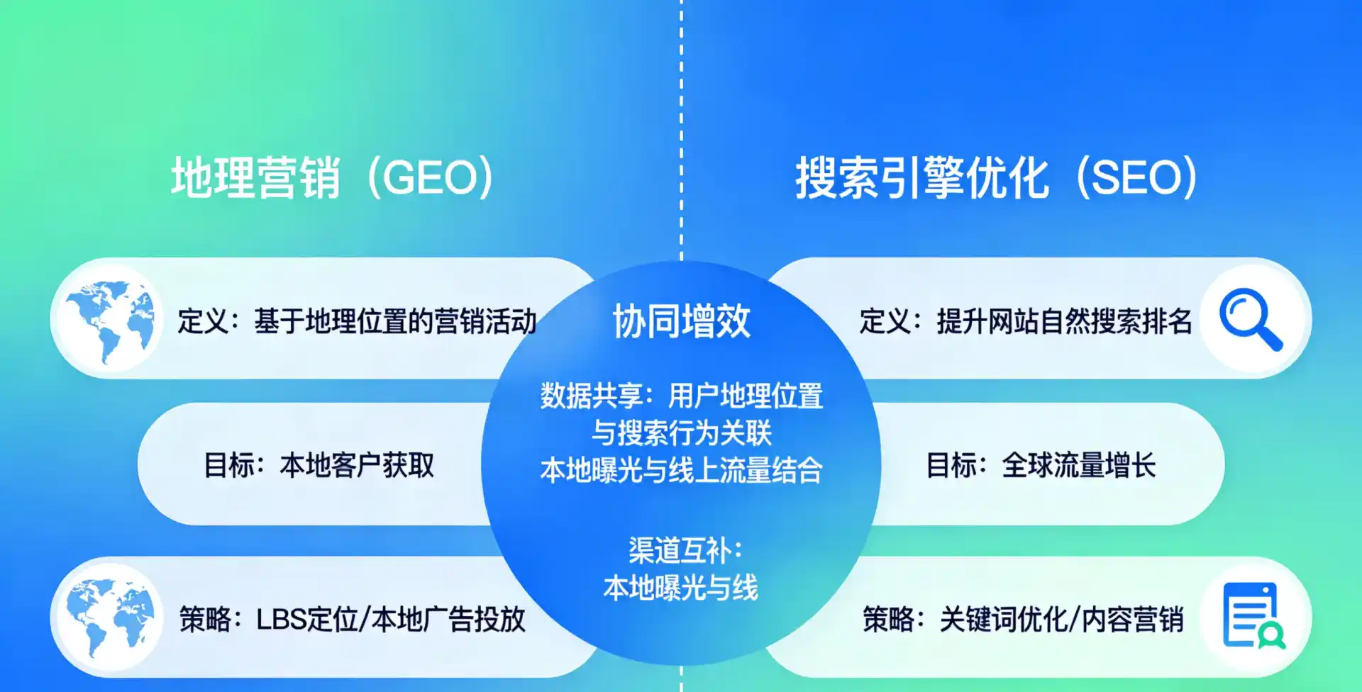 立足丹寨县，从用户需求与流量逻辑，解读GEO优化的落地价值与应用前景